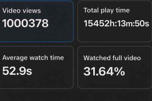 My AI Storytelling Tiktok channel metrics